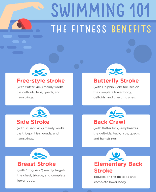 the fitness benefits of swimming
